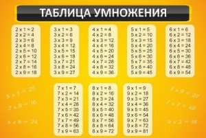 Стенд "Таблица умножения" Вариант 1 - fgospostavki.ru - Грозный