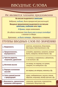 Стенд "Вводные слова" - fgospostavki.ru - Грозный