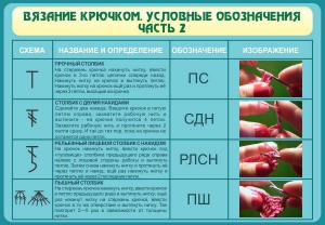 Стенд "Вязание крючком. Условные обозначения. Часть 2" - fgospostavki.ru - Грозный
