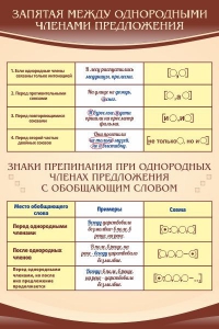 Стенд "Запятая между однородными членами предложения" - fgospostavki.ru - Грозный