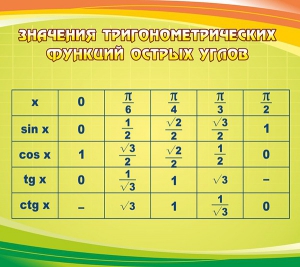 Стенд "Значения тригонометрических функций острых углов" - fgospostavki.ru - Грозный