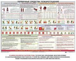 Плакат "Первичные средства пожаротушения" - fgospostavki.ru - Грозный