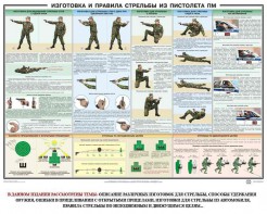 Плакат "Приемы и правила стрельбы из ПМ" - fgospostavki.ru - Грозный