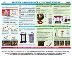 Комплект плакатов "Оказание первой доврачебной медицинской помощи" - fgospostavki.ru - Грозный