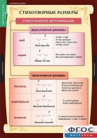 Комплект таблиц. Литература 5 класс. - fgospostavki.ru - Грозный