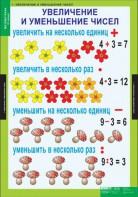 Комплект таблиц. Математика 3 класс. - fgospostavki.ru - Грозный
