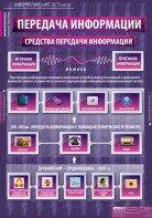 Комплект таблиц. Информатика и ИКТ 5-7 классы. - fgospostavki.ru - Грозный