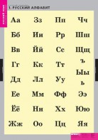 Комплект таблиц. Русский язык. Русский алфавит. - fgospostavki.ru - Грозный