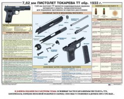 Плакат "7,62-мм пистолет Токарева ТТ обр. 1933 г." - fgospostavki.ru - Грозный