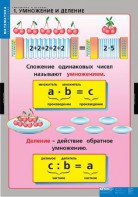 Комплект таблиц. Математика. Умножение и деление. - fgospostavki.ru - Грозный