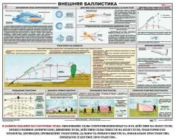 Плакат "Внешняя баллистика" - fgospostavki.ru - Грозный