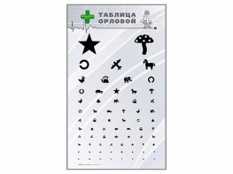 Стенд "Таблица Орловой" - fgospostavki.ru - Грозный