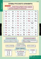 Комплект таблиц. Русский язык. Обучение грамоте 2 класс. - fgospostavki.ru - Грозный