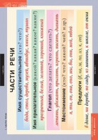Комплект таблиц. Русский язык. Основные правила и понятия 1-4 классы. - fgospostavki.ru - Грозный