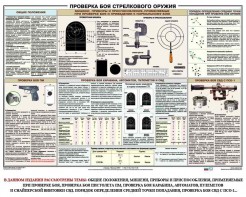 Плакат "Проверка боя стрелкового оружия" - fgospostavki.ru - Грозный