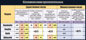Стенд "Склонение имен прилагательных" - fgospostavki.ru - Грозный
