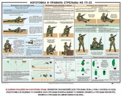 Плакат "Изготовка и правила стрельбы из ГП-25" - fgospostavki.ru - Грозный
