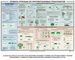 Плакат "Правила стрельбы из противотанковых гранатометов" - fgospostavki.ru - Грозный
