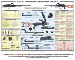Плакат "7,62-мм пулеметы Калашникова ПКТ, ПКМ" - fgospostavki.ru - Грозный