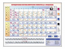 Электронно-справочная информационная таблица Д. И. Менделеева, адаптивная, с сенсорным пультом управления и планшетом со шрифтом Брайля - fgospostavki.ru - Грозный
