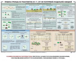 Плакат "Правила стрельбы из гранатометов АГС-17, СПГ-9 полупрямой (раздельной) наводкой" - fgospostavki.ru - Грозный