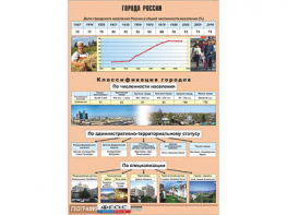 Таблица демонстрационная "Города России" (винил 100*140) - fgospostavki.ru - Грозный