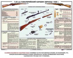 Плакат "7,62-мм кавалерийский карабин образца 1938 г." - fgospostavki.ru - Грозный
