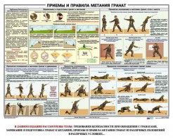 Плакат "Приемы и правила метания гранат" - fgospostavki.ru - Грозный