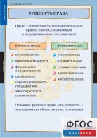 Комплект таблиц. Правоведение. Теория права. - fgospostavki.ru - Грозный