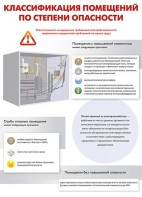 Комплект плакатов "Электробезопасность на объекте" - fgospostavki.ru - Грозный