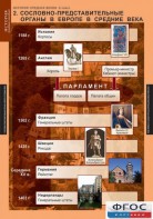 Комплект таблиц. История Средних веков. 6 класс. - fgospostavki.ru - Грозный
