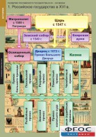 Комплект таблиц. История. Развитие Российского государства в XV-XVI веках. - fgospostavki.ru - Грозный