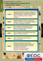 Комплект таблиц. История. Развитие России в XVII-XVIII веках. - fgospostavki.ru - Грозный