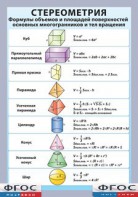 Таблица "Стереометрия. Формулы объемов и площадей поверхностей основных многогранников и тел вращения" (винил) - fgospostavki.ru - Грозный