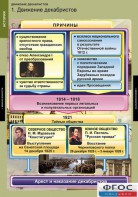 Комплект таблиц. История. Движение декабристов. - fgospostavki.ru - Грозный