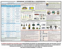 Плакат "Взрывные устройства и боеприпасы" - fgospostavki.ru - Грозный