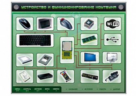Электрифицированный информационный стенд-тренажер "Устройство и функционирование ноутбука" с функцией контроля и обучения - fgospostavki.ru - Грозный