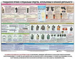 Плакат "Гражданское оружие и спецсредства, используемые в охранной деятельности" - fgospostavki.ru - Грозный