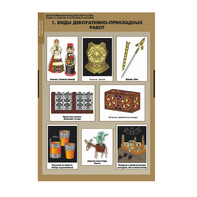 Комплект таблиц. Технология. Декоративно-прикладное творчество. Создание изделий из древесины и металлов. - fgospostavki.ru - Грозный