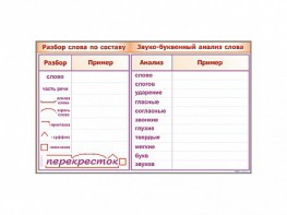 Фрагмент демонстрационный маркерный "Звуко-буквенный анализ слова" - fgospostavki.ru - Грозный
