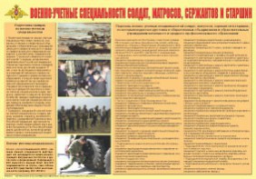 Плакат "Военно-учетные специальности солдат, матросов, сержантов и старшин" - fgospostavki.ru - Грозный
