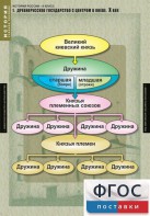 Комплект таблиц. История России 6 класс. - fgospostavki.ru - Грозный