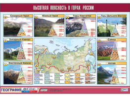 Таблица демонстрационная "Высотная поясность в горах России" (винил 100*140) - fgospostavki.ru - Грозный