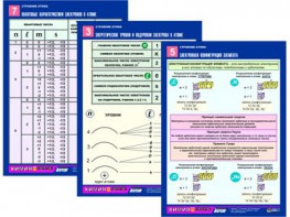 Комплект таблиц по химии раздаточных "Строение атома" (цветные, ламинированные, А4, 8 штук) - fgospostavki.ru - Грозный