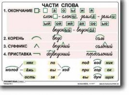 Комплект таблиц по русскому языку для начальной школы. Русский язык 2 класс - fgospostavki.ru - Грозный