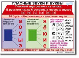 Комплект таблиц по русскому языку для начальной школы. Русский язык 1 класс - fgospostavki.ru - Грозный