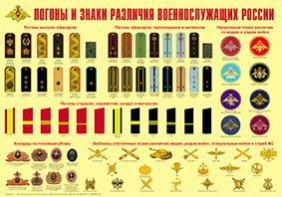 Плакат "Погоны и знаки различия военнослужащих России" - fgospostavki.ru - Грозный