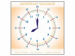 Панно демонстрационное маркерное "Циферблат часовой" - fgospostavki.ru - Грозный