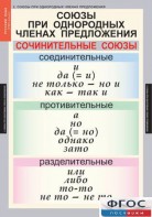 Комплект таблиц. Русский язык 8 класс - fgospostavki.ru - Грозный