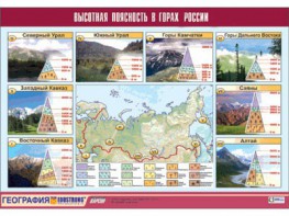 Таблица демонстрационная "Высотная поясность в горах России" (винил 70*100) - fgospostavki.ru - Грозный